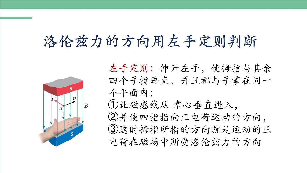 人教版高中物理选择性必修二 1-2磁场对运动电荷的作用力-课件第7页