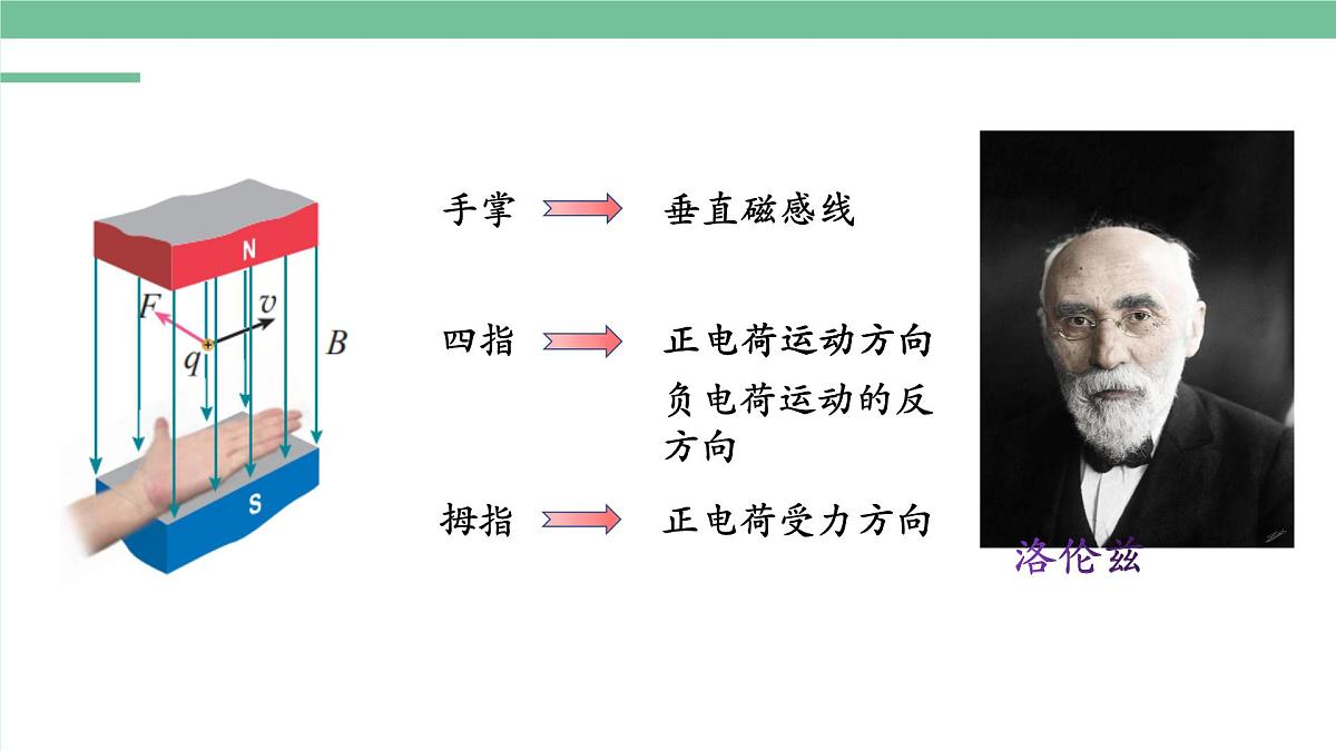 人教版高中物理选择性必修二 1-2磁场对运动电荷的作用力-课件第8页