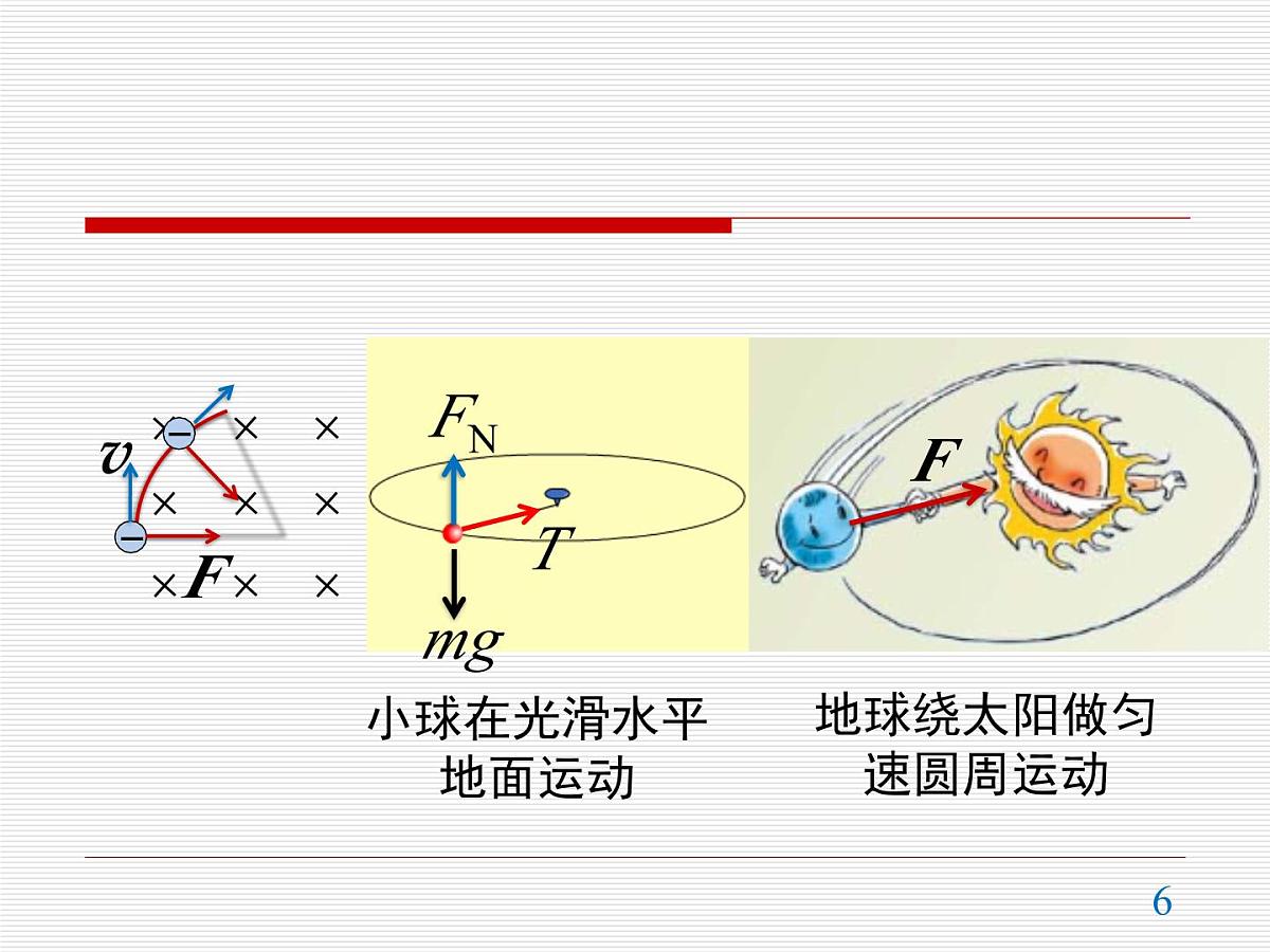 人教版高中物理选择性必修二 1-3《带电粒子在匀强磁场中的运动》 课件第6页
