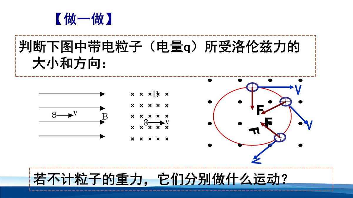 人教版高中物理选择性必修二 1-3《带电粒子在匀强磁场中的运动》 课件第2页