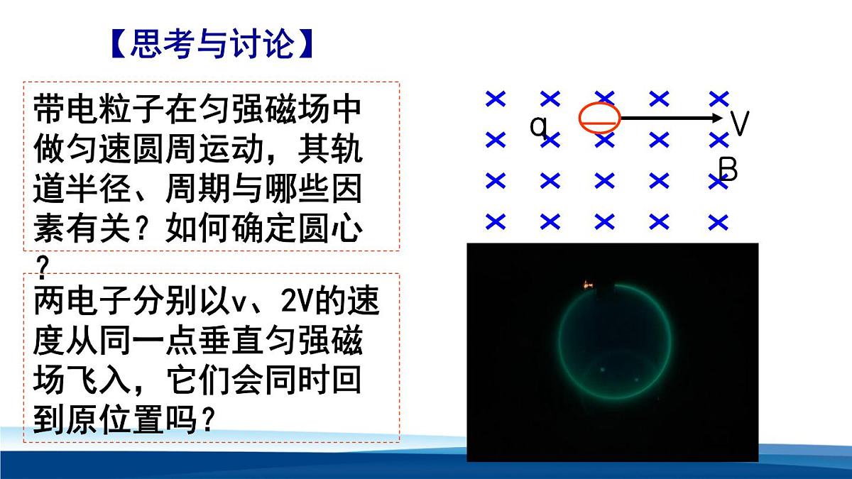 人教版高中物理选择性必修二 1-3《带电粒子在匀强磁场中的运动》 课件第5页