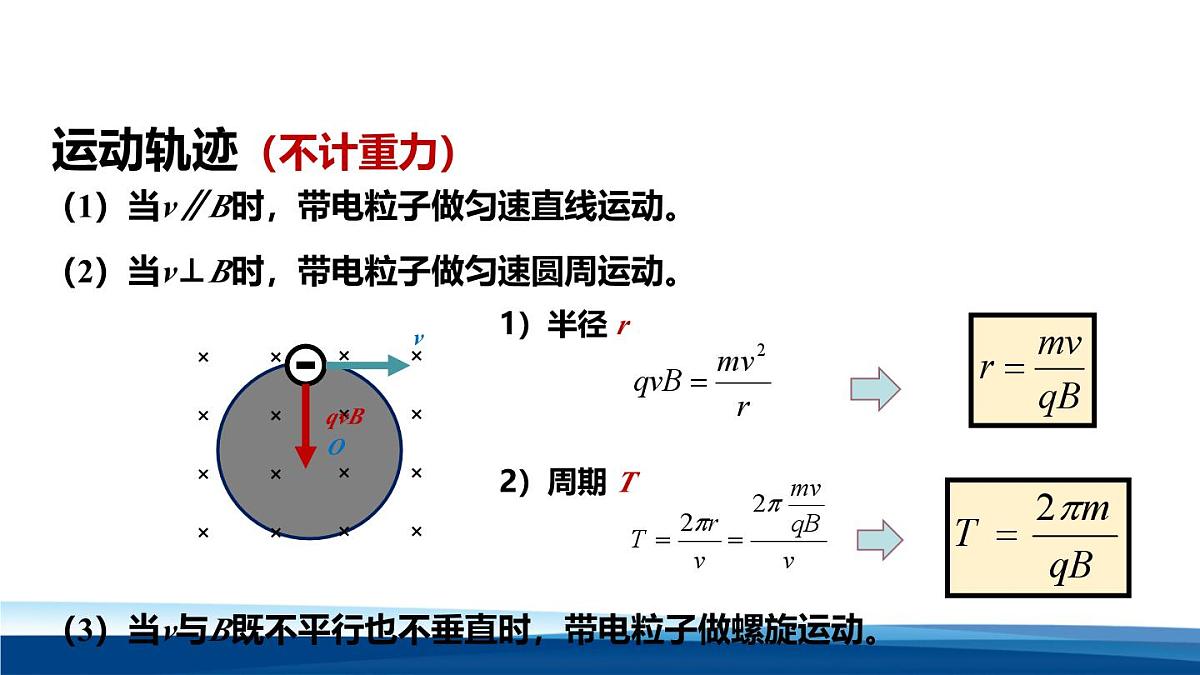 人教版高中物理选择性必修二 1-3《带电粒子在匀强磁场中的运动》 课件第6页