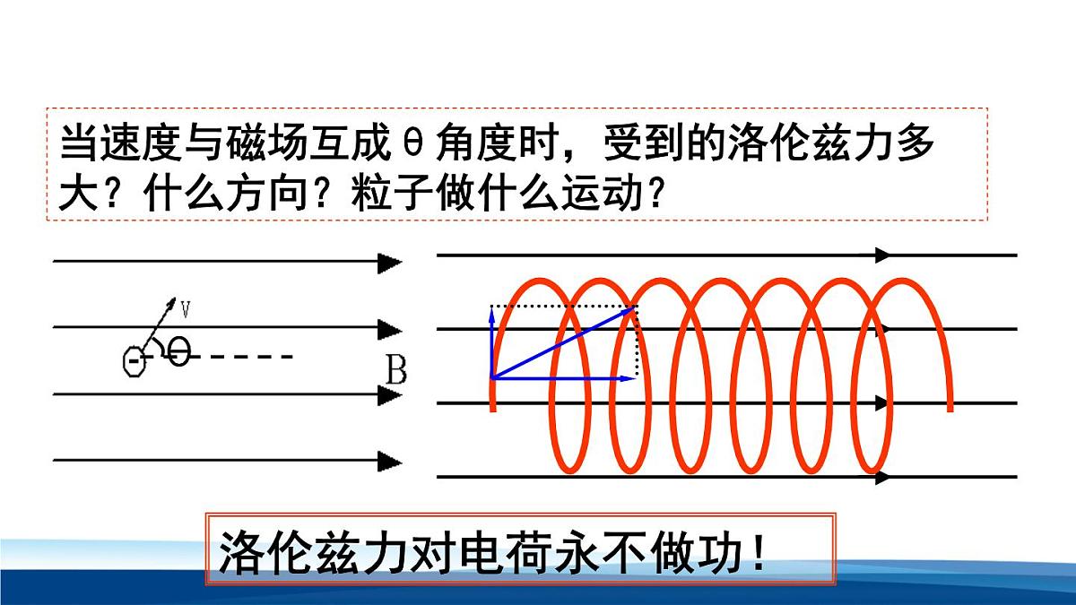人教版高中物理选择性必修二 1-3《带电粒子在匀强磁场中的运动》 课件第7页