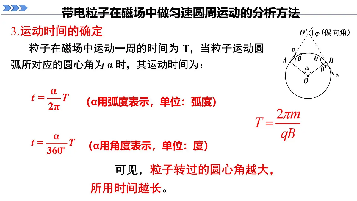 人教版高中物理选择性必修二 1-3《带电粒子在匀强磁场中的运动》 课时2课件第6页