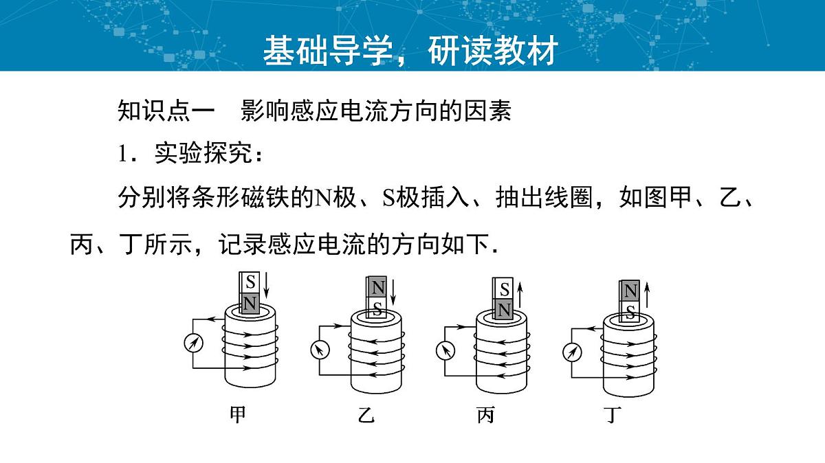 人教版高中物理选择性必修二 2-1《楞次定律》 课件第4页