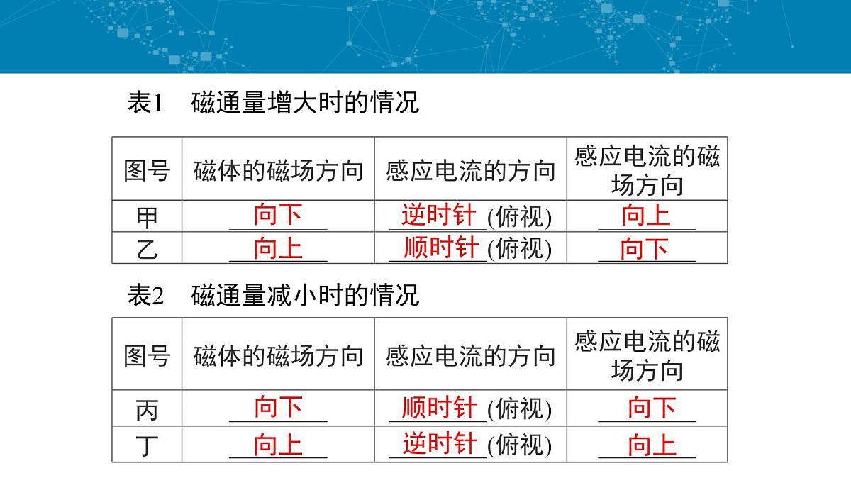 人教版高中物理选择性必修二 2-1《楞次定律》 课件第5页