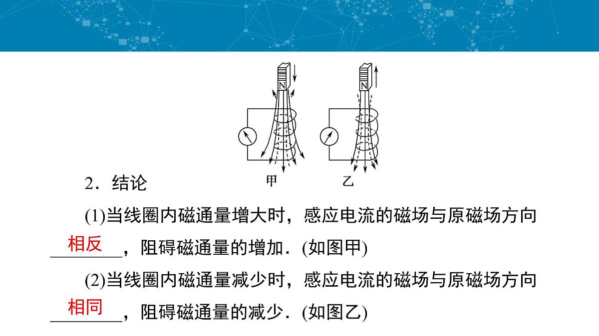 人教版高中物理选择性必修二 2-1《楞次定律》 课件第6页