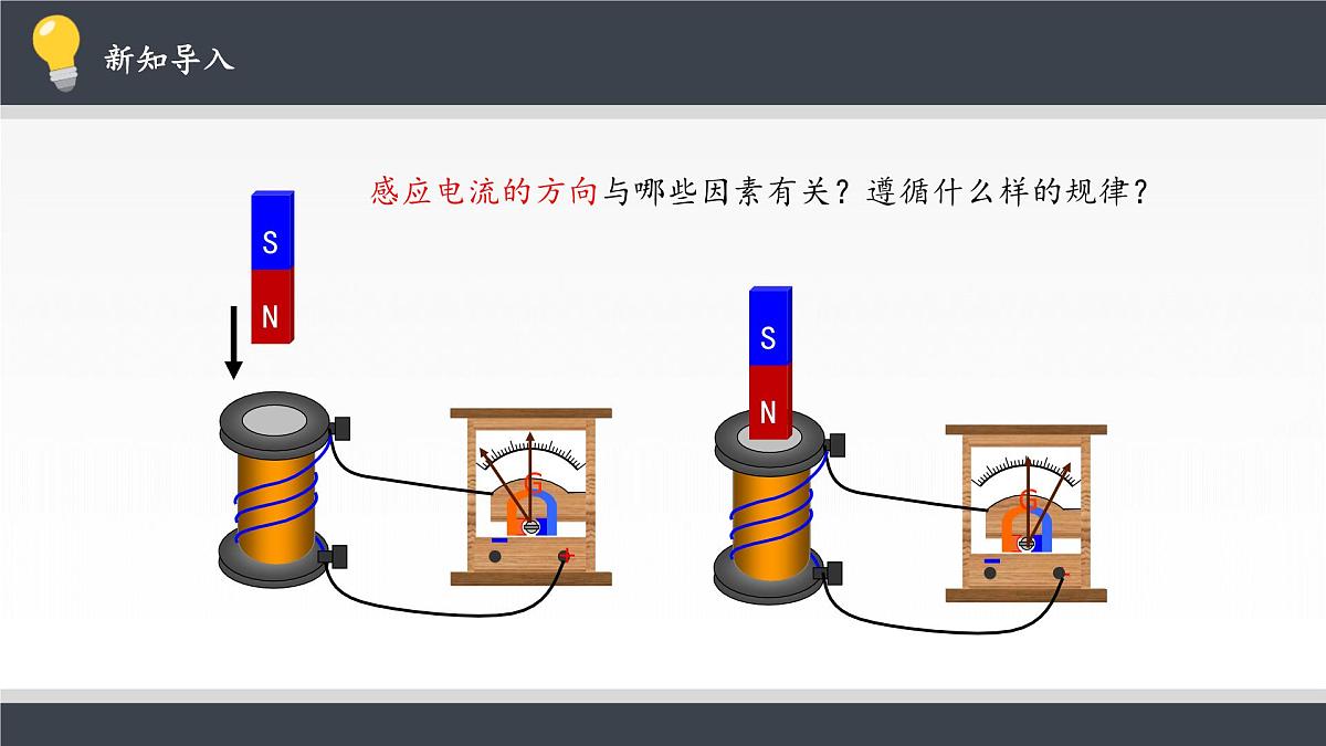 人教版高中物理选择性必修二 2-1《楞次定律》课件第2页
