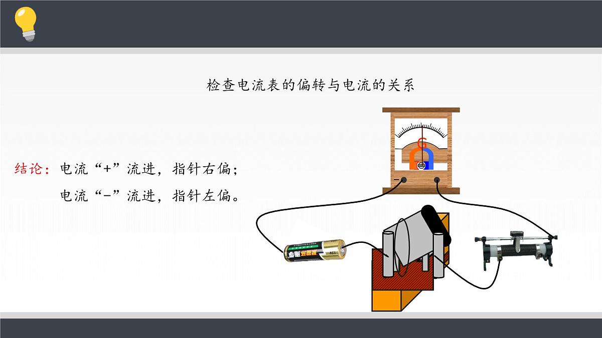 人教版高中物理选择性必修二 2-1《楞次定律》课件第3页
