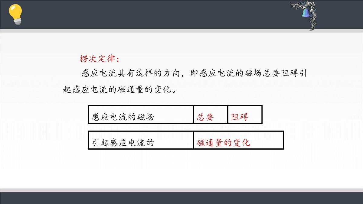 人教版高中物理选择性必修二 2-1《楞次定律》课件第7页