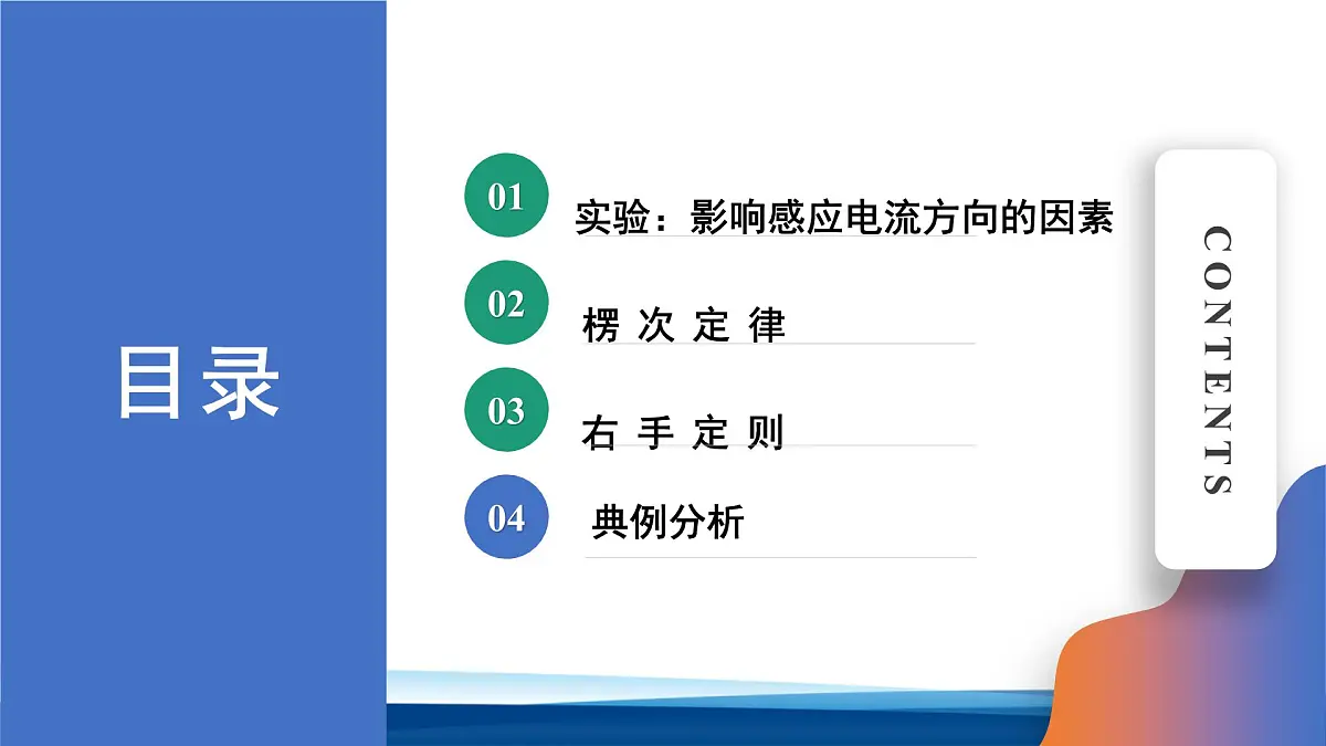 人教版高中物理选择性必修二 2-1课件:楞次定律第2页