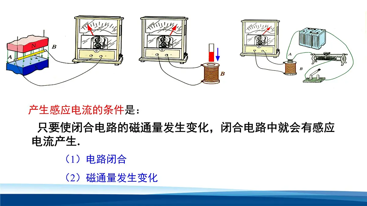 人教版高中物理选择性必修二 2-1课件:楞次定律第3页