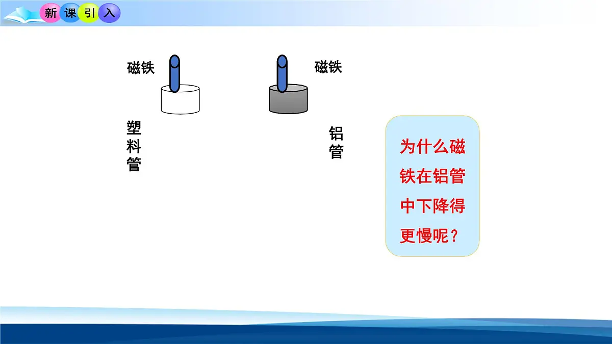 人教版高中物理选择性必修二 2-1课件:楞次定律第4页