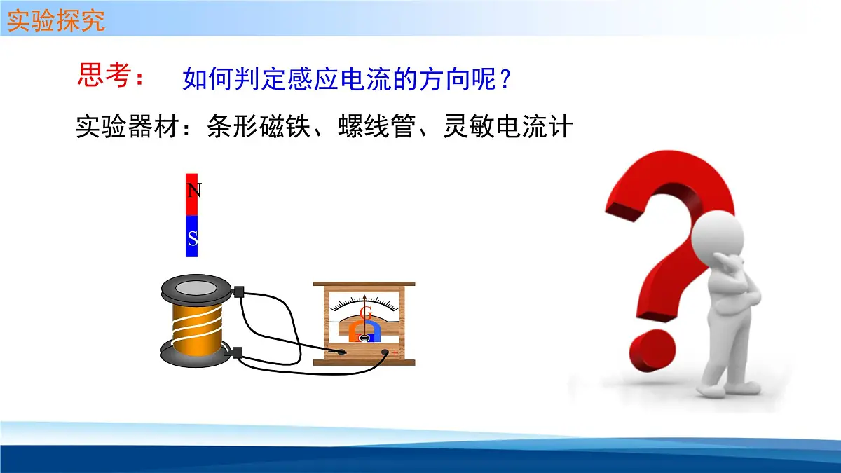 人教版高中物理选择性必修二 2-1课件:楞次定律第5页