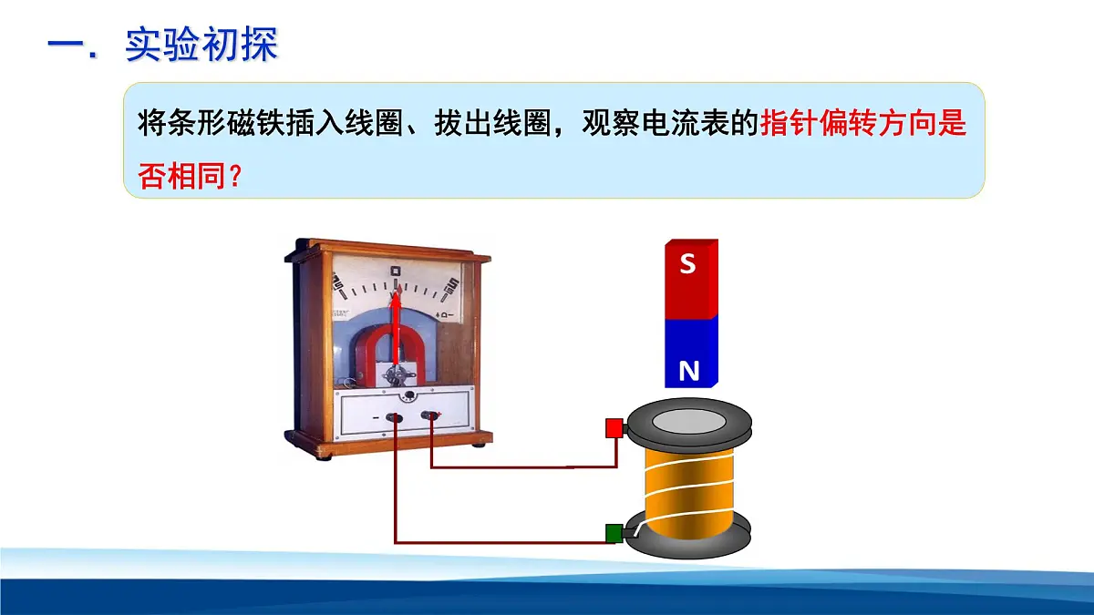 人教版高中物理选择性必修二 2-1课件:楞次定律第8页