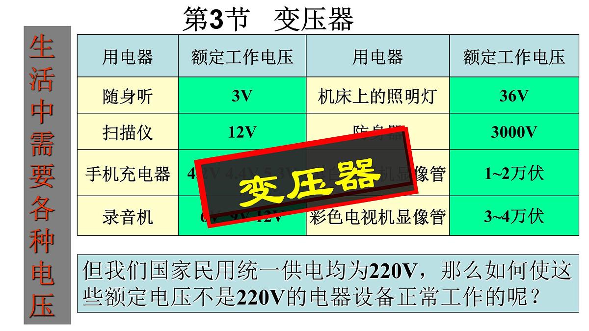 人教版高中物理选择性必修二 3-3《变压器》 -课件第1页