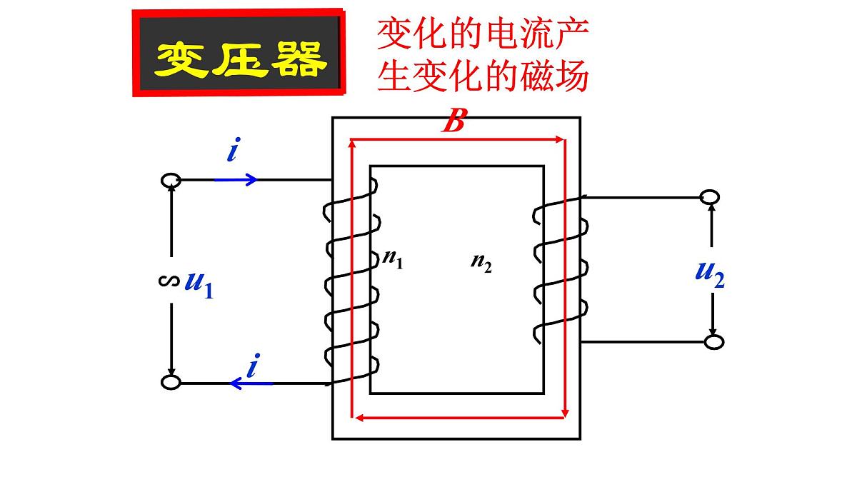 人教版高中物理选择性必修二 3-3《变压器》 -课件第2页