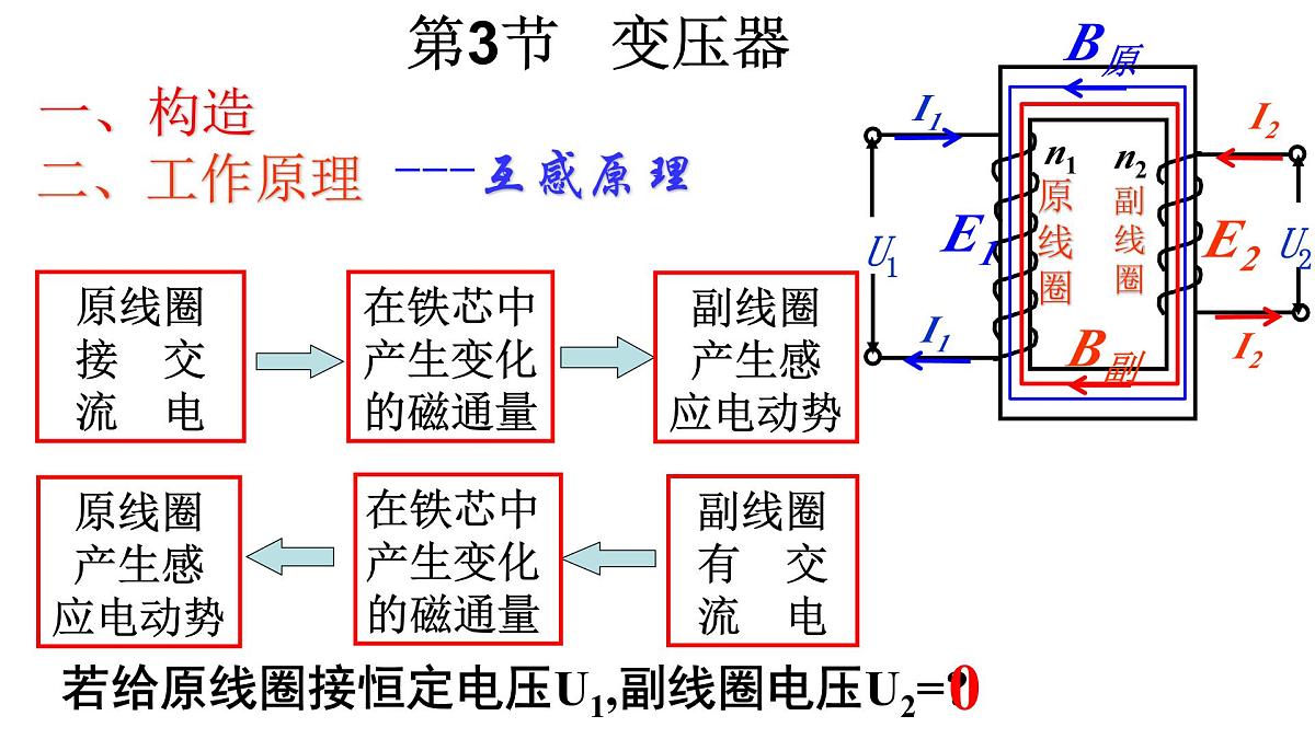人教版高中物理选择性必修二 3-3《变压器》 -课件第6页