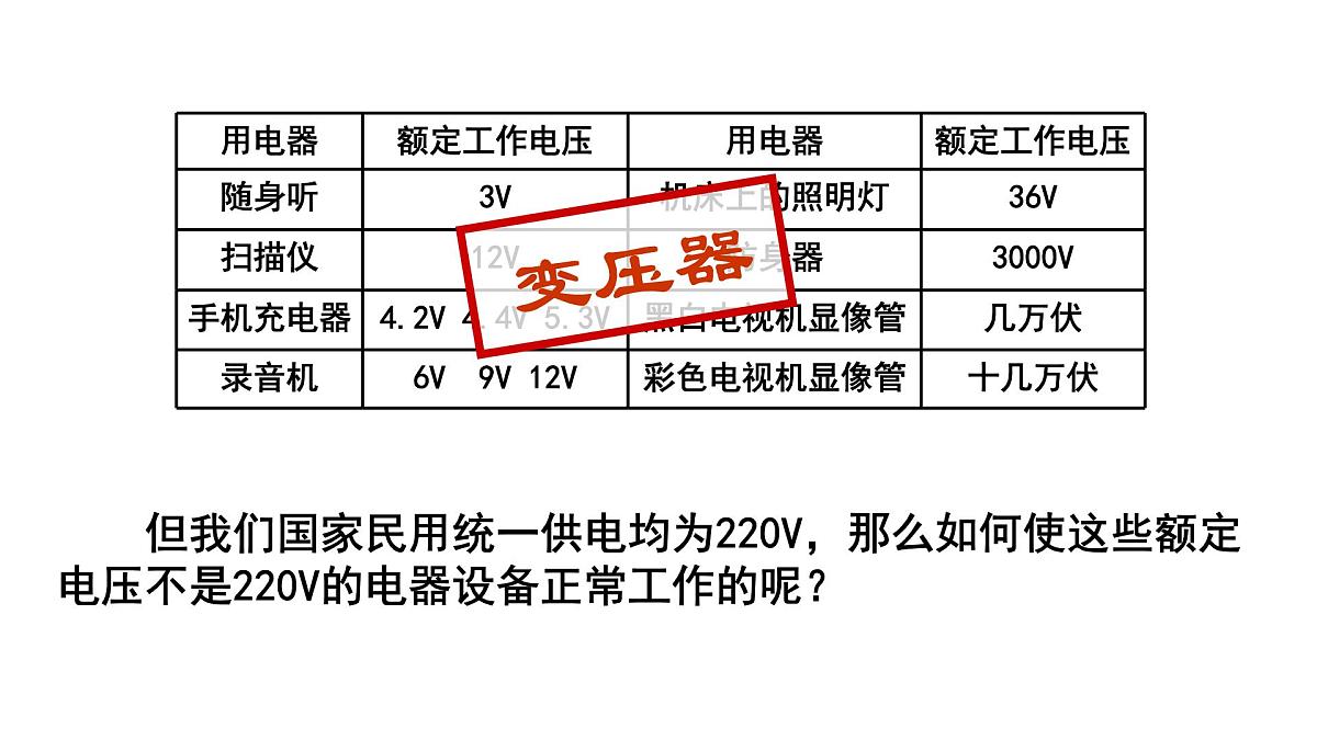 人教版高中物理选择性必修二 3-3《变压器》课 件课件PPT第1页