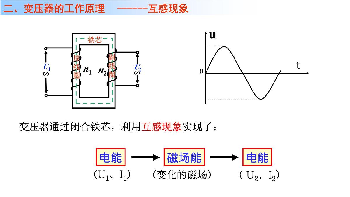 人教版高中物理选择性必修二 3-3《变压器》课 件课件PPT第7页