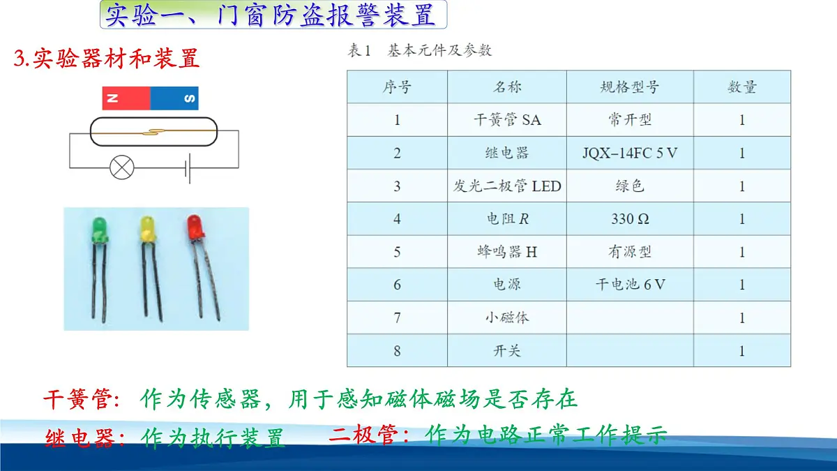 人教版高中物理选择性必修二 5-3《利用传感器制作简单的自动控制装置》 教学课件第4页