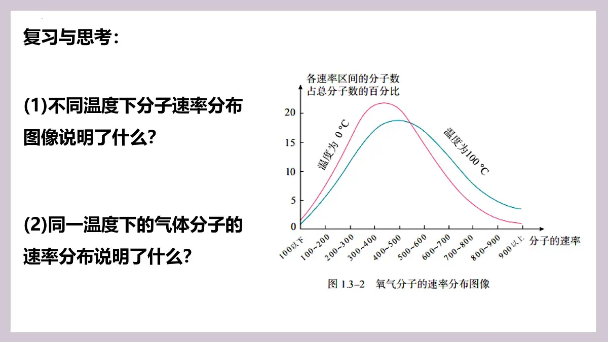 人教版高中物理选择性必修三 1-4分子动能和分子势能-课件第7页