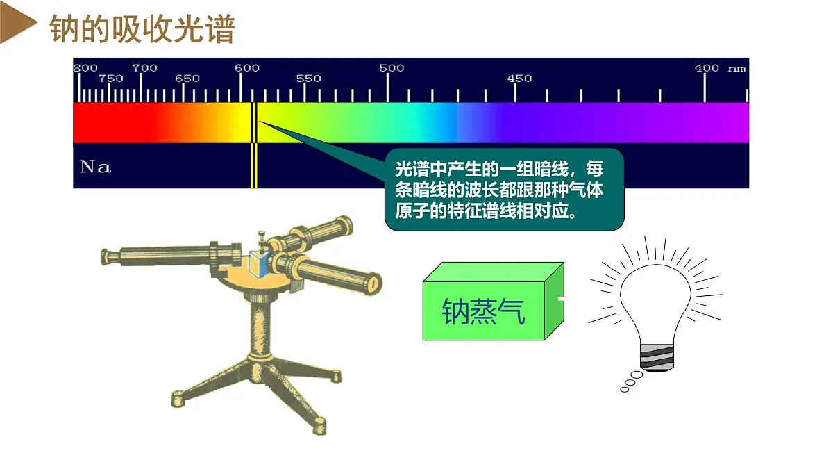 人教版高中物理选择性必修三 4-4 氢原子光谱和玻尔的原子模型 课件第8页