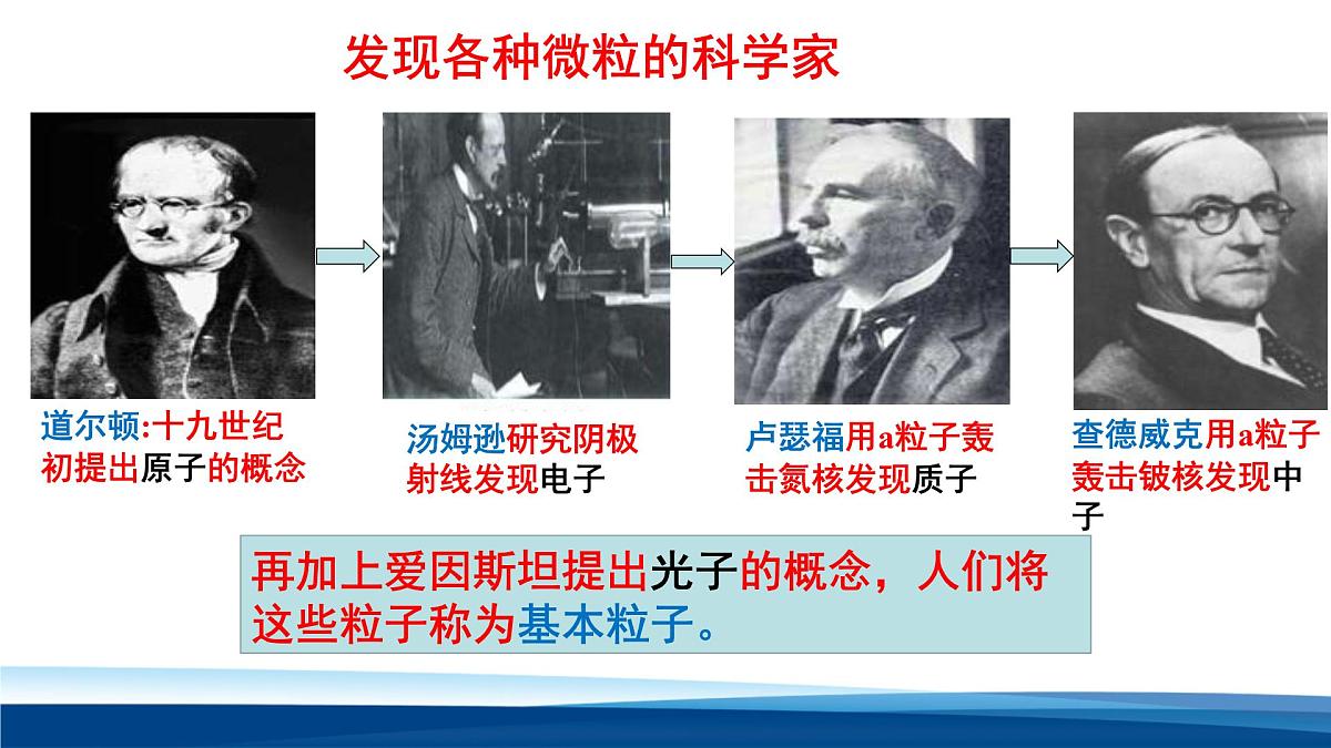 人教版高中物理选择性必修三 5-5 基本粒子 课件第3页