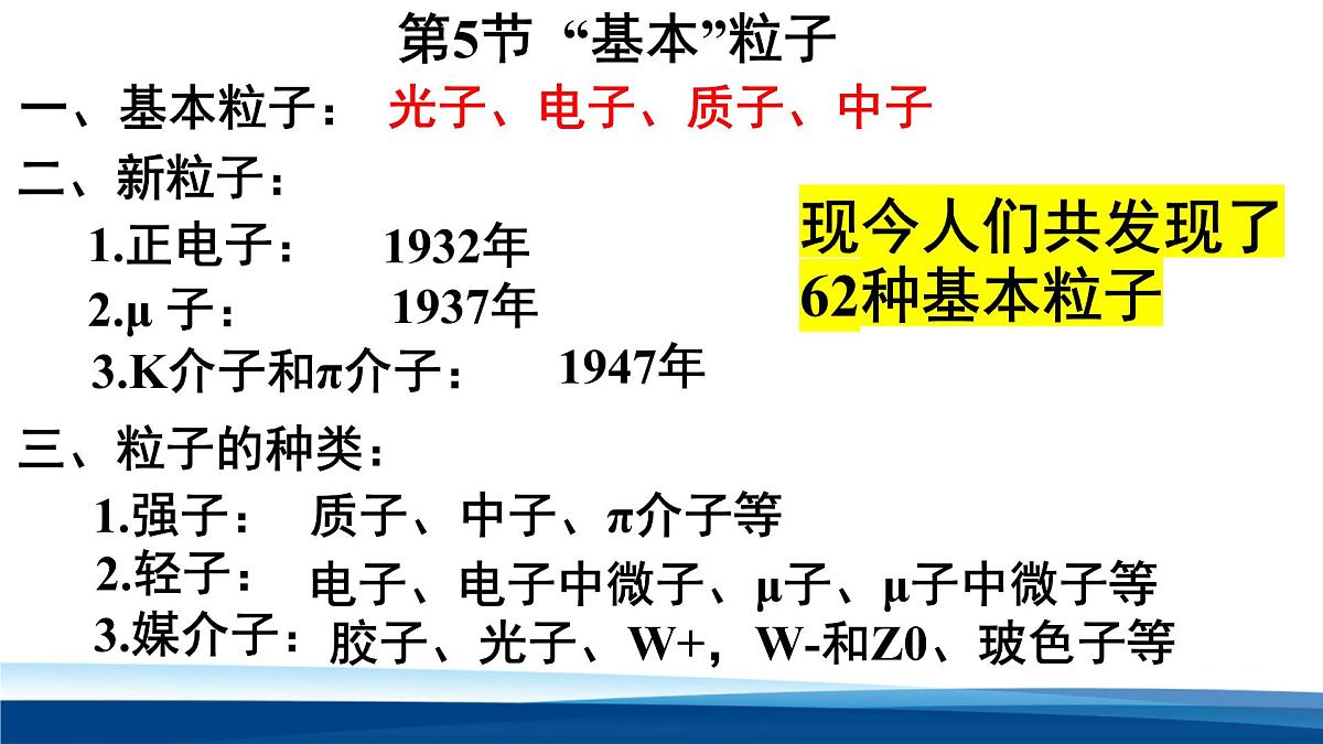 人教版高中物理选择性必修三 5-5 基本粒子 课件第4页