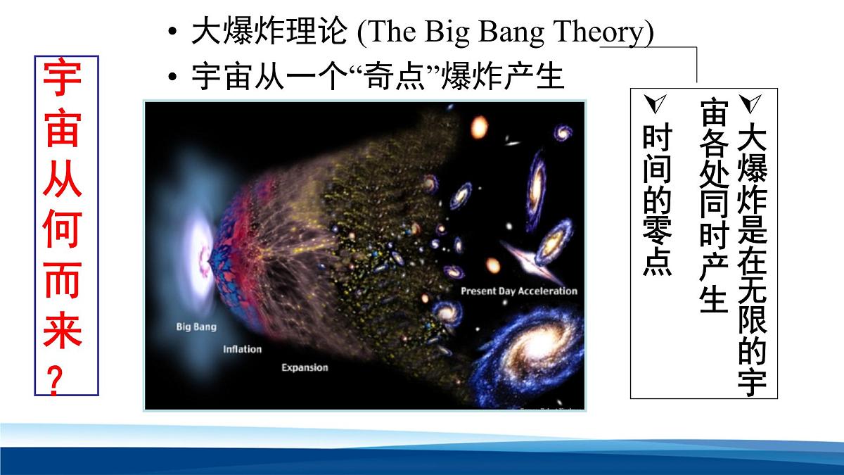 人教版高中物理选择性必修三 5-5 基本粒子 课件第7页