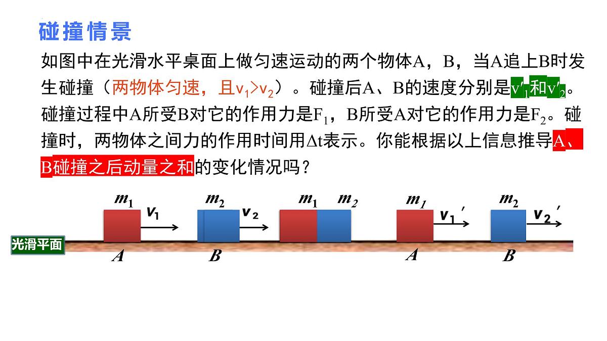 1.3《动量守恒定律》课件 人教版高中物理选择性必修一第2页