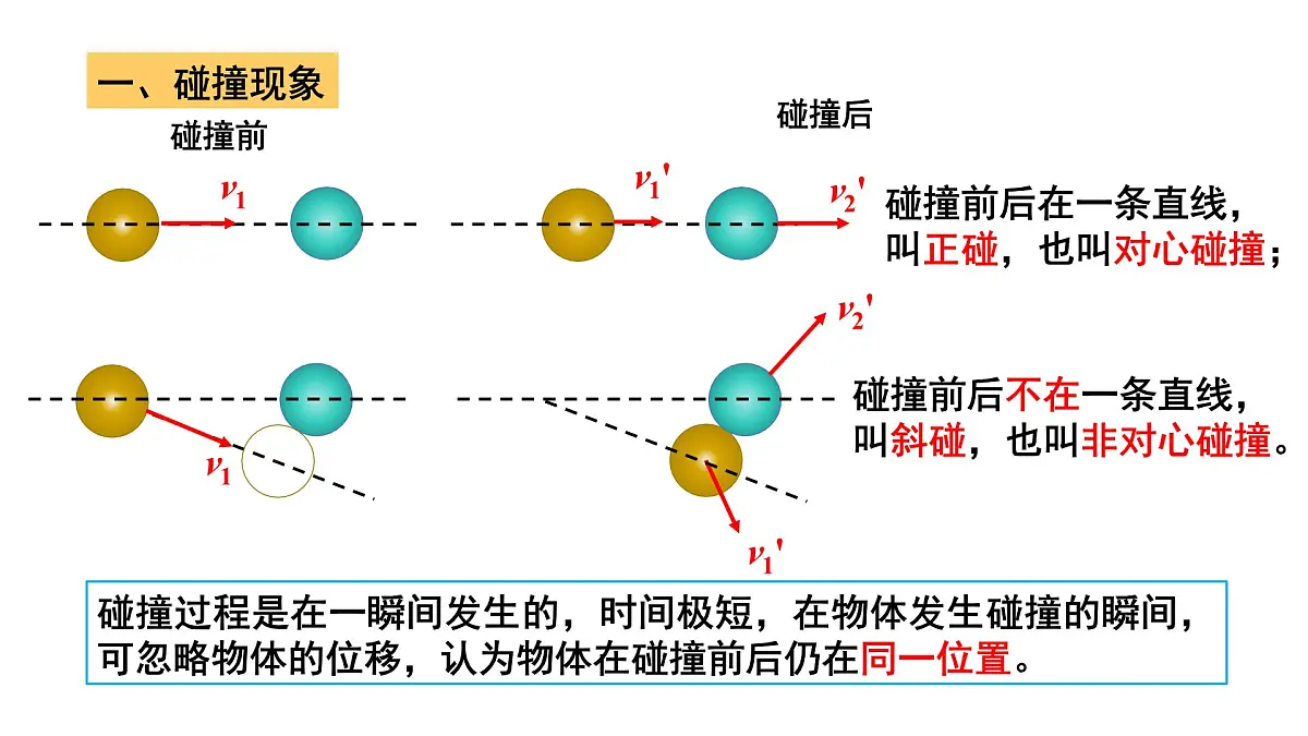1.5《弹性碰撞和非弹性碰撞》课件 人教版高中物理选择性必修一第3页