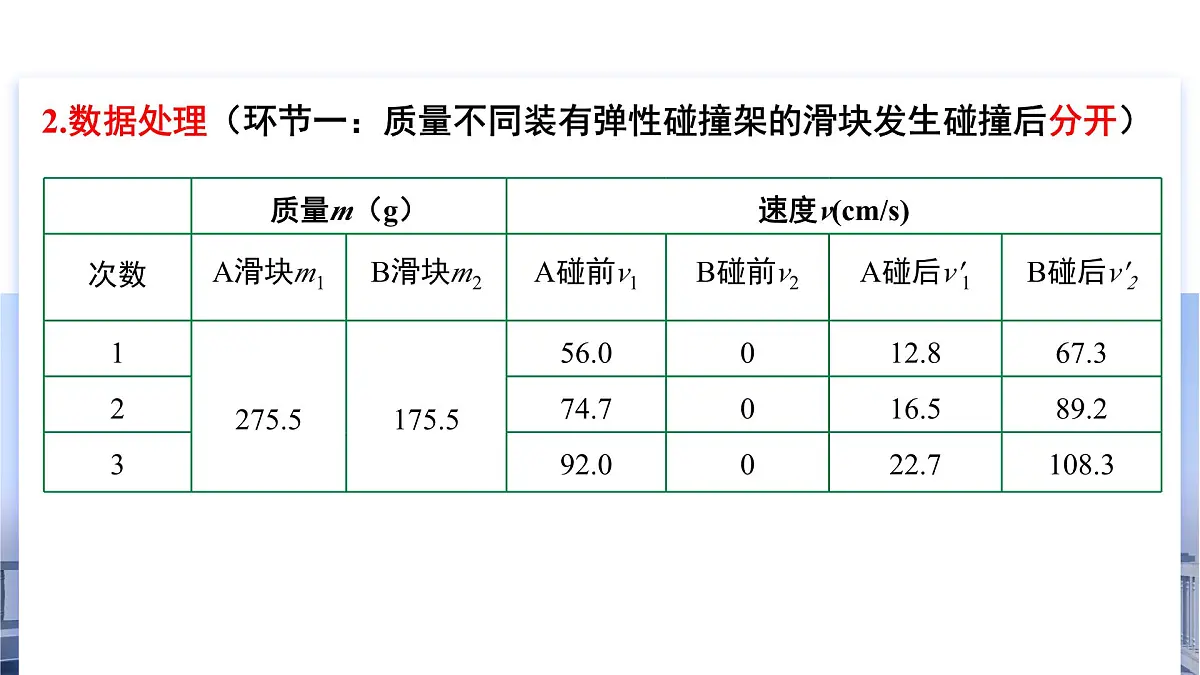 1.5《弹性碰撞和非弹性碰撞》课件 人教版高中物理选择性必修一第5页