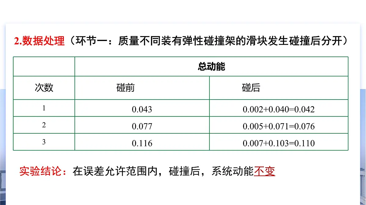 1.5《弹性碰撞和非弹性碰撞》课件 人教版高中物理选择性必修一第6页