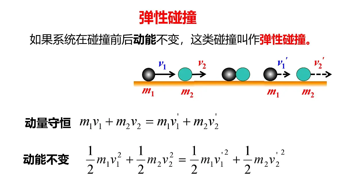 1.5《弹性碰撞和非弹性碰撞》课件 人教版高中物理选择性必修一第7页