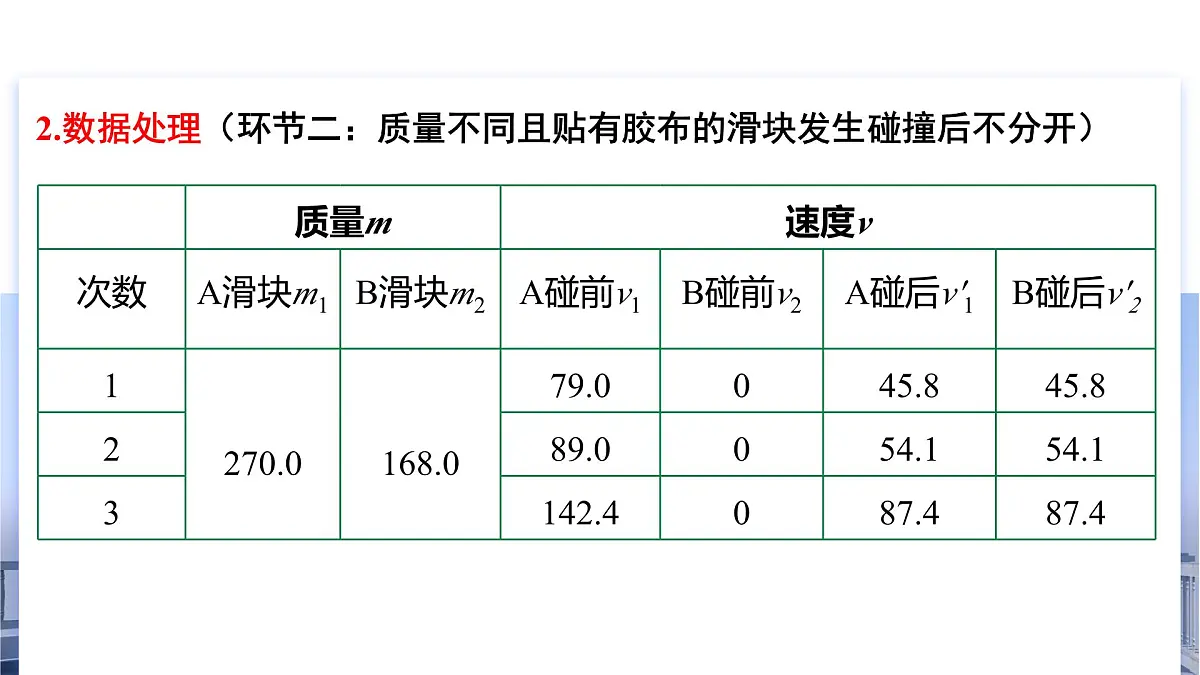 1.5《弹性碰撞和非弹性碰撞》课件 人教版高中物理选择性必修一第8页