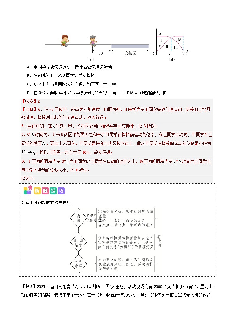 备战2025年高考物理(山东专用)抢分秘籍02运动图像四类常考问题和追及相遇问题(三大题型)(教师版)第2页