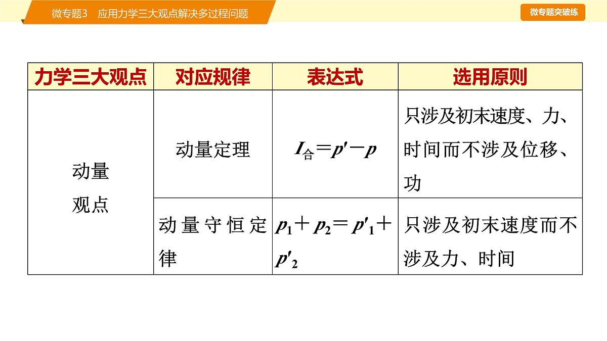 2025年高考物理二轮专题复习课件 08 第一阶段 专题二 微专题3 应用力学三大观点解决多过程问题第5页