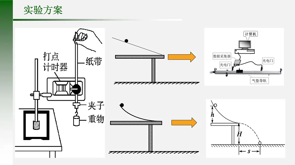 8.5《实验:验证机械能守恒定律》课件 人教版高中物理必修第二册第2页