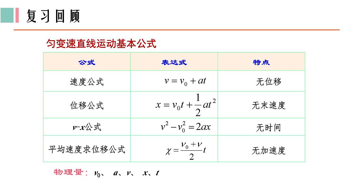 2.3.2 匀变速直线运动的推论 课件 -2024-2025学年高一上学期物理人教版(2019)必修第一册第3页