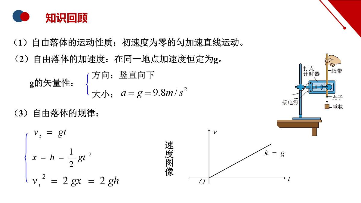 2.4.1 竖直上抛运动(课件)-【点石成金系列】2023-2024学年高中物理同步备课(人教版2019必修第一册)第3页
