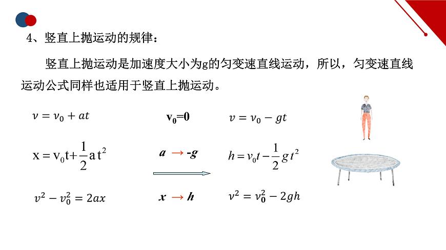 2.4.1 豎直上拋運(yùn)動(dòng)(課件)-【點(diǎn)石成金系列】2023-2024學(xué)年高中物理同步備課(人教版2019必修第一冊)第8頁