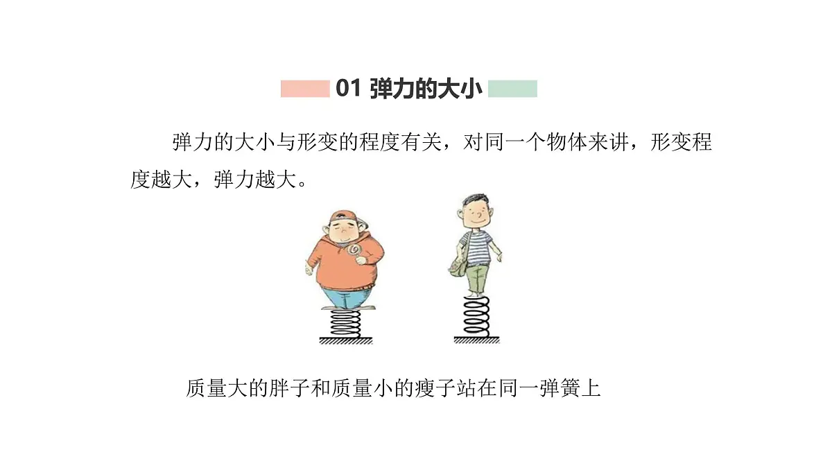 3.1.2 《探究弹簧弹力与形变量的关系》课件 人教版高中物理必修一第3页
