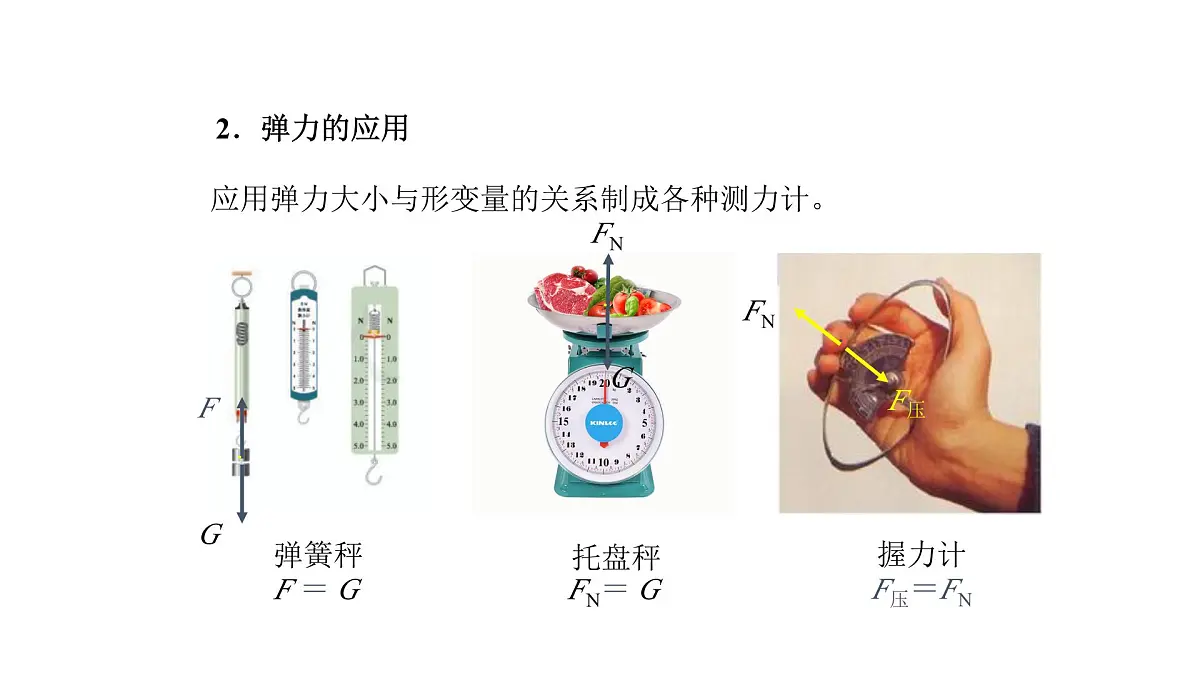 3.1.2 《探究弹簧弹力与形变量的关系》课件 人教版高中物理必修一第4页