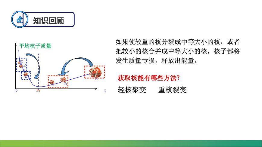 5.4核裂變與核聚變 課件 高中物理人教版(2019)選擇性必修第三冊第2頁