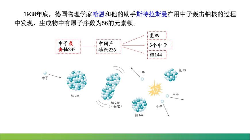 5.4核裂變與核聚變 課件 高中物理人教版(2019)選擇性必修第三冊第5頁