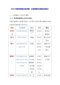 2025年高考物理三轮冲刺：必背高频考点知识点讲义