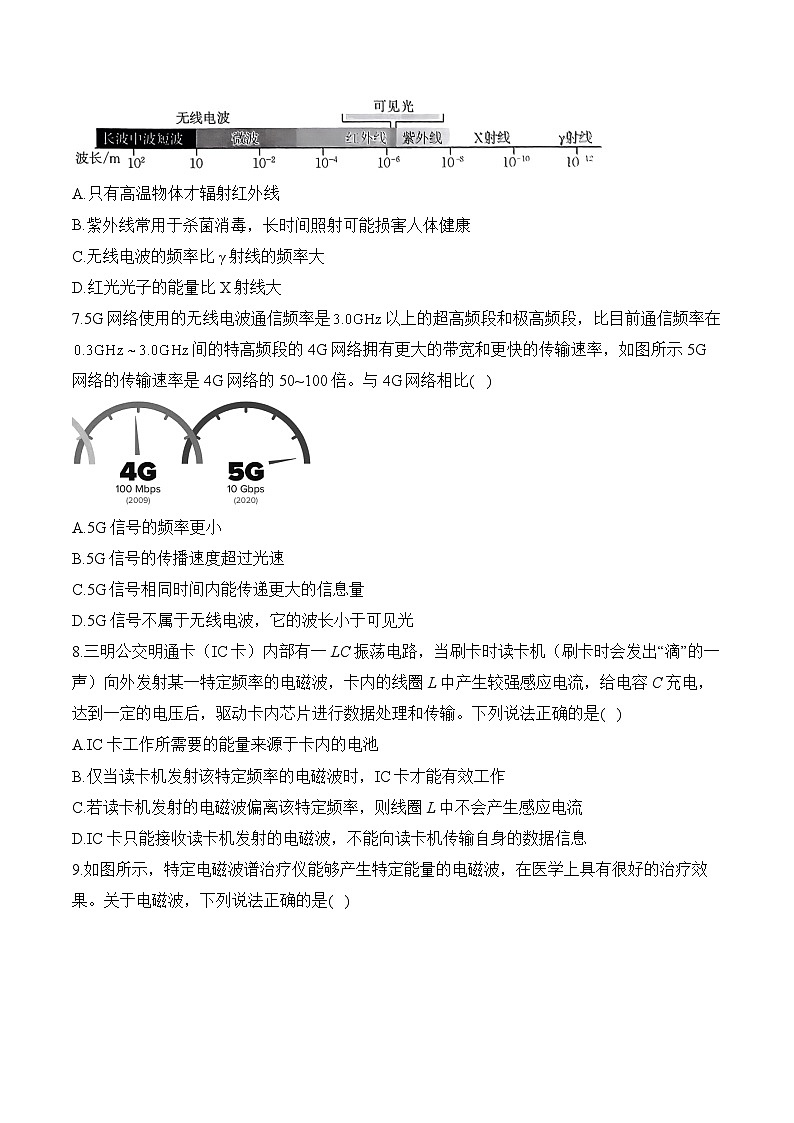 2024-2025學(xué)年人教版（2019）選擇性必修第二冊單元復(fù)習(xí)提升卷 第四章 電磁振蕩與電磁波2（含解析）第2頁