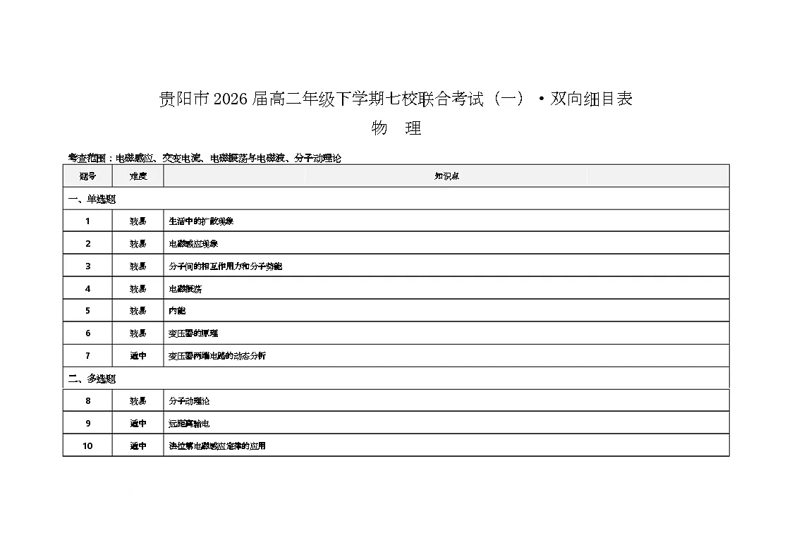 贵阳市2026届高二年级下学期七校联合考试(一)-物理 贵阳市2026届高二年级下学期七校联合考试(一)物理-双向细目表第1页