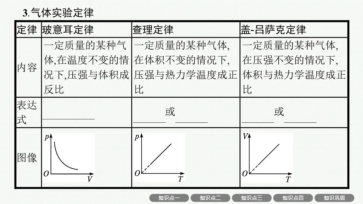 2026届高三物理一轮复习课件第14章分子动理论气体、固体和液体热力学定律第2讲气体、固体和液体第7页
